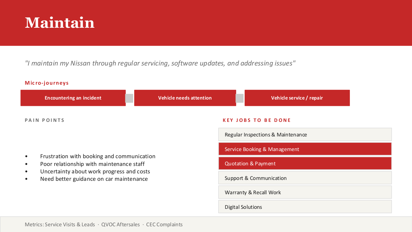 Journey mapping slide 10