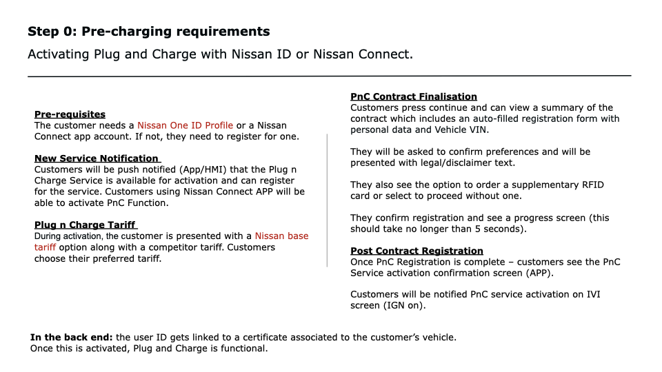 PnC Storyboard slide 1